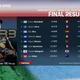 Brno 2020 MotoGP Results